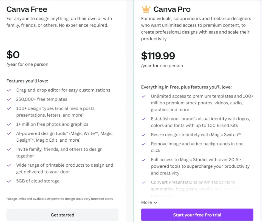 Canva pricing table